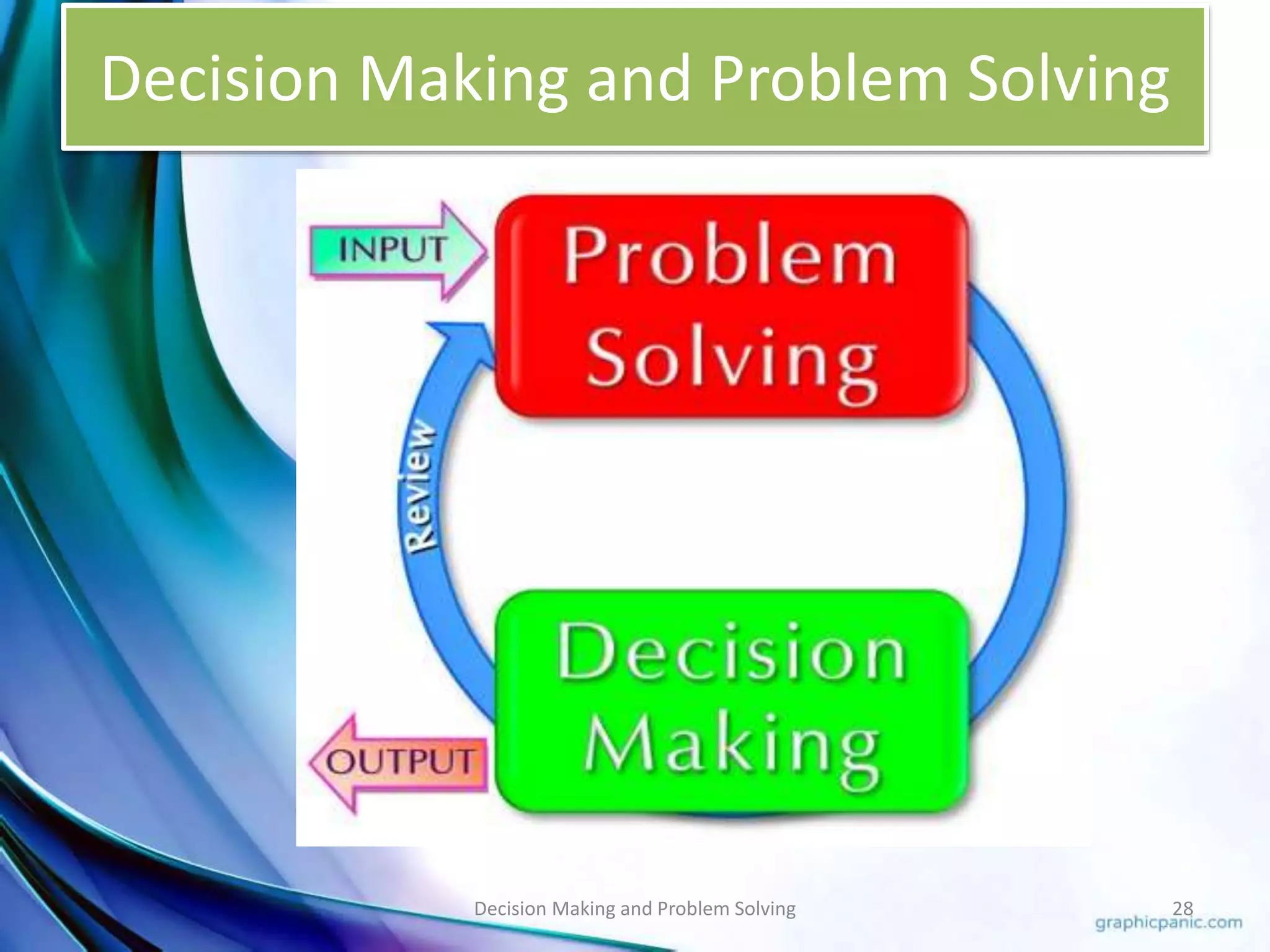 Decision Making and Problem Solving 
Decision Making and Problem Solving 28 
 