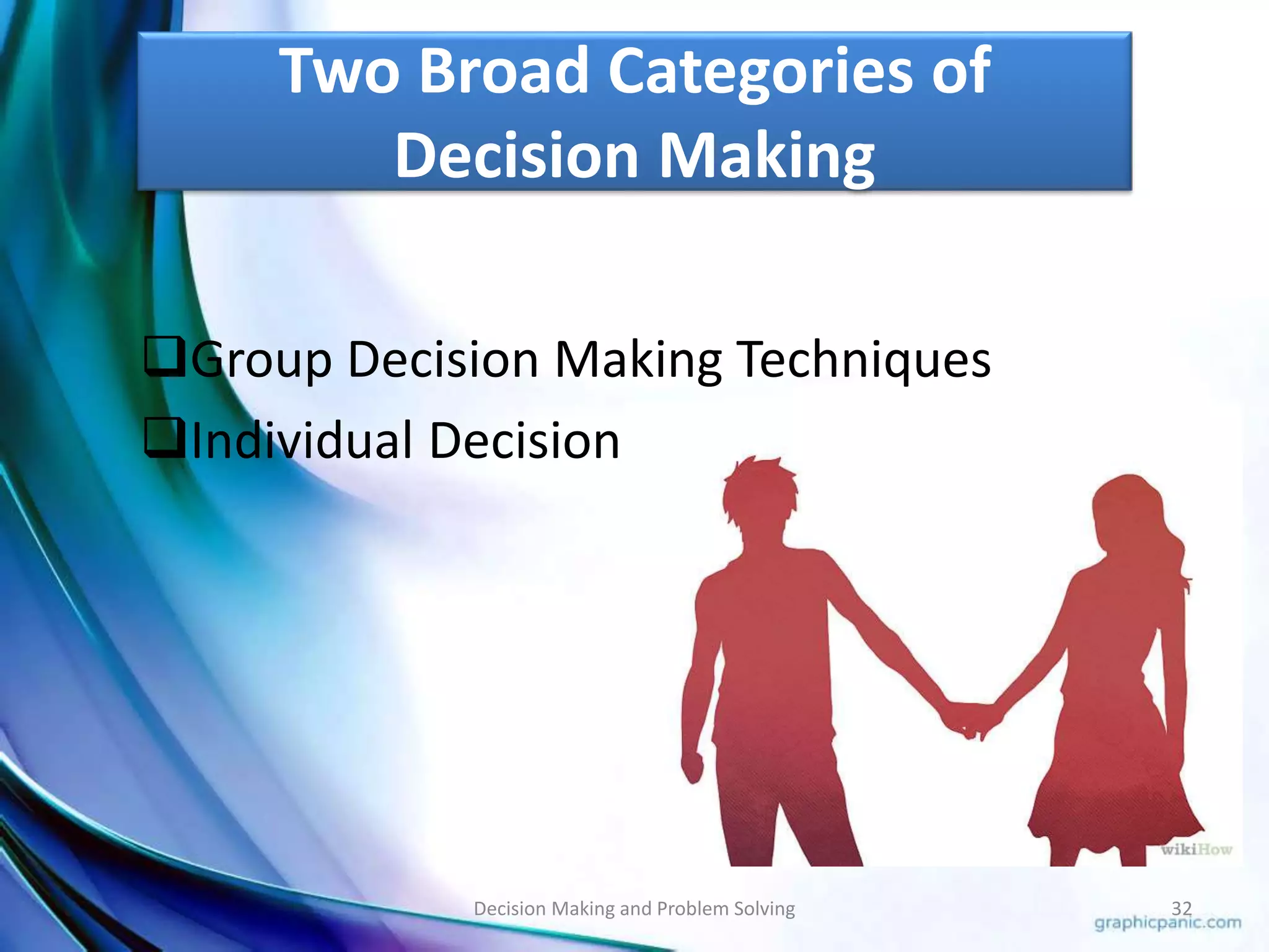 Two Broad Categories of 
Decision Making 
Group Decision Making Techniques 
Individual Decision Making Techniques 
Decision Making and Problem Solving 32 
 