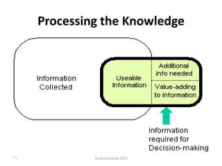 Processing the Knowledge
Dr.Ahmed-Refat 201536
 