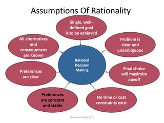 Assumptions Of Rationality
Rational
Decision
Making
Problem is
clear and
unambiguous
Single, well-
defined goal
is to be achieved
All alternatives
and
consequences
are known
Preferences
are clear
Preferences
are constant
and stable
No time or cost
constraints exist
Final choice
will maximize
payoff
© Prentice Hall, 2002
Dr.Ahmed-Refat 2015
 