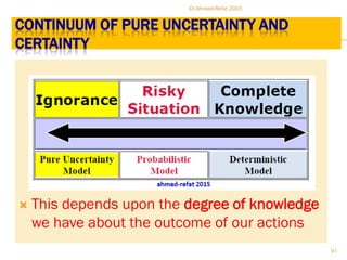 CONTINUUM OF PURE UNCERTAINTY AND
CERTAINTY
 This depends upon the degree of knowledge
we have about the outcome of our actions
Dr.Ahmed-Refat 2015
71
 