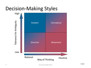 Decision-Making Styles
Analytic
Directive Behavioral
Rational Intuitive
Way of Thinking
Conceptual
High
Low
ToleranceforAmbiguity
© Prentice Hall, 2002 6-82
82 Dr.Ahmed-Refat 2015
 