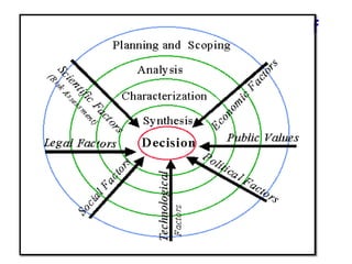 Multidimensional characteristics of
Decision Making
•?
•?
•?
•?
86 Dr.Ahmed-Refat 2015
 