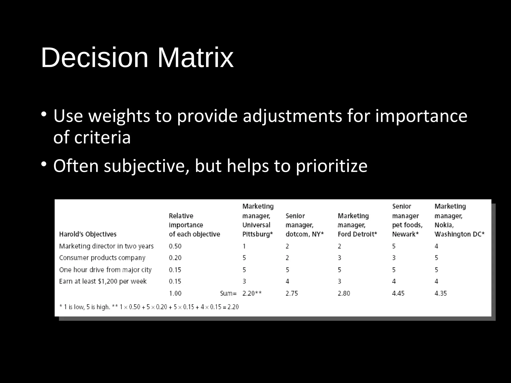 Decision Matrix
• Use weights to provide adjustments for importance
of criteria
• Often subjective, but helps to prioritize
 