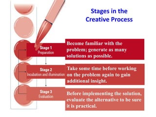 Creative Descison Making Process Decision making by suresh aadi8888 | PPTX