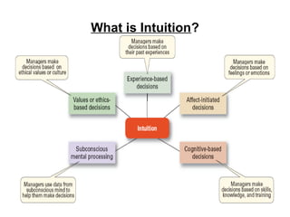 What is Intuition?
 