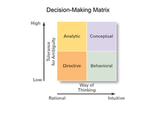 Decision-Making Matrix
 