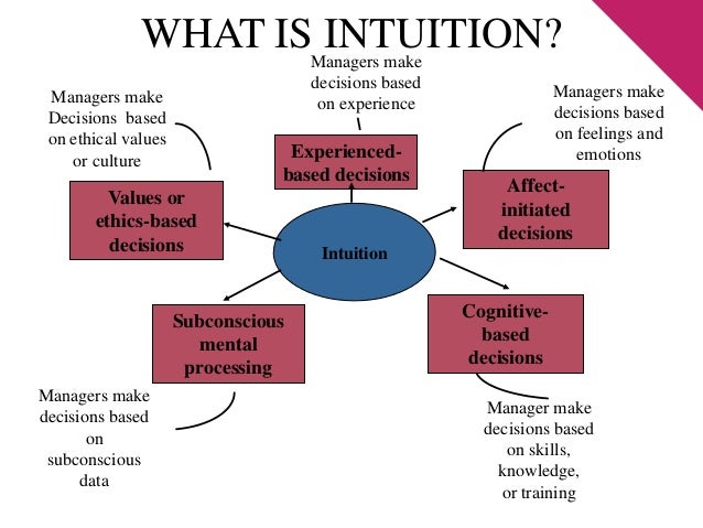 Fundamentals of Decision Making