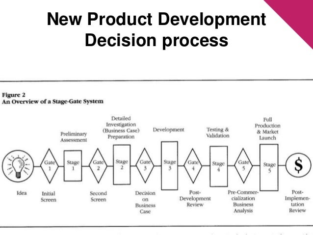 fundamentals of decision making snap questionnaire design