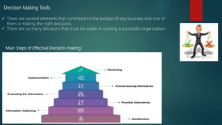 Decision Making Tools
 There are several elements that contribute to the success of any business and one of
them is making the right decisions.
 There are so many decisions that must be made in running a successful organization.
Main Steps of Effective Decision-making:
 