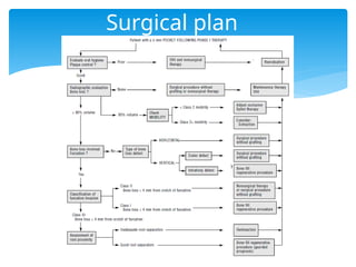 decision making flap surgery IN PERIODONTOLOGY | PPTX