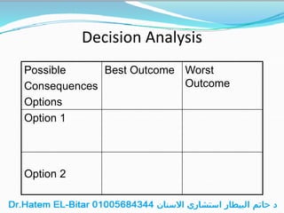 Decision Analysis
Possible
Consequences
Options
Best Outcome Worst
Outcome
Option 1
Option 2
 