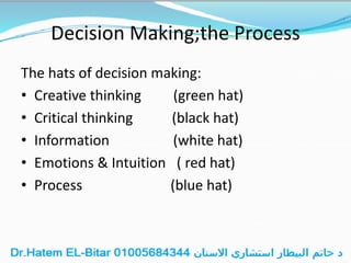 Decision Making;the Process
The hats of decision making:
• Creative thinking (green hat)
• Critical thinking (black hat)
• Information (white hat)
• Emotions & Intuition ( red hat)
• Process (blue hat)
 