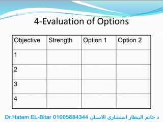 4-Evaluation of Options
Objective Strength Option 1 Option 2
1
2
3
4
 
