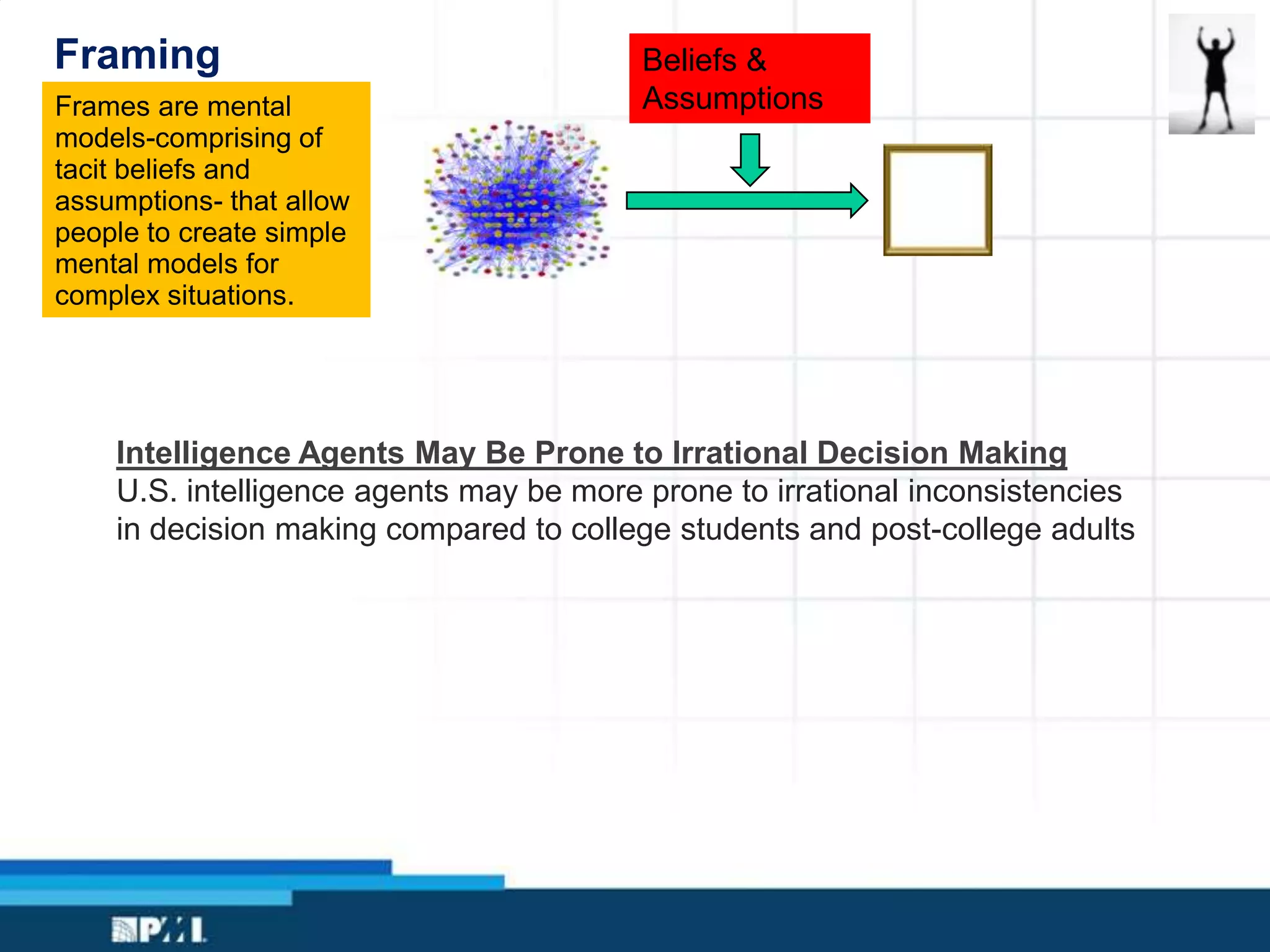 Framing
Frames are mental
models-comprising of
tacit beliefs and
assumptions- that allow
people to create simple
mental models for
complex situations.
Intelligence Agents May Be Prone to Irrational Decision Making
U.S. intelligence agents may be more prone to irrational inconsistencies
in decision making compared to college students and post-college adults
Beliefs &
Assumptions
 