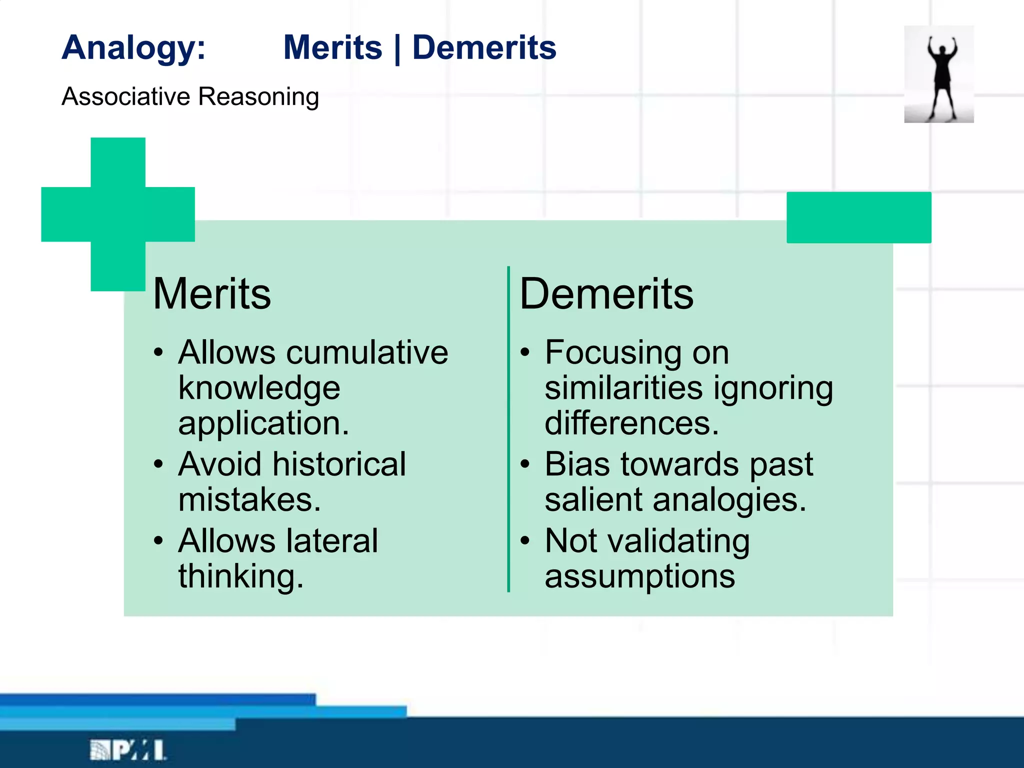Analogy: Merits | Demerits
Merits
• Allows cumulative
knowledge
application.
• Avoid historical
mistakes.
• Allows lateral
thinking.
Demerits
• Focusing on
similarities ignoring
differences.
• Bias towards past
salient analogies.
• Not validating
assumptions
Associative Reasoning
 
