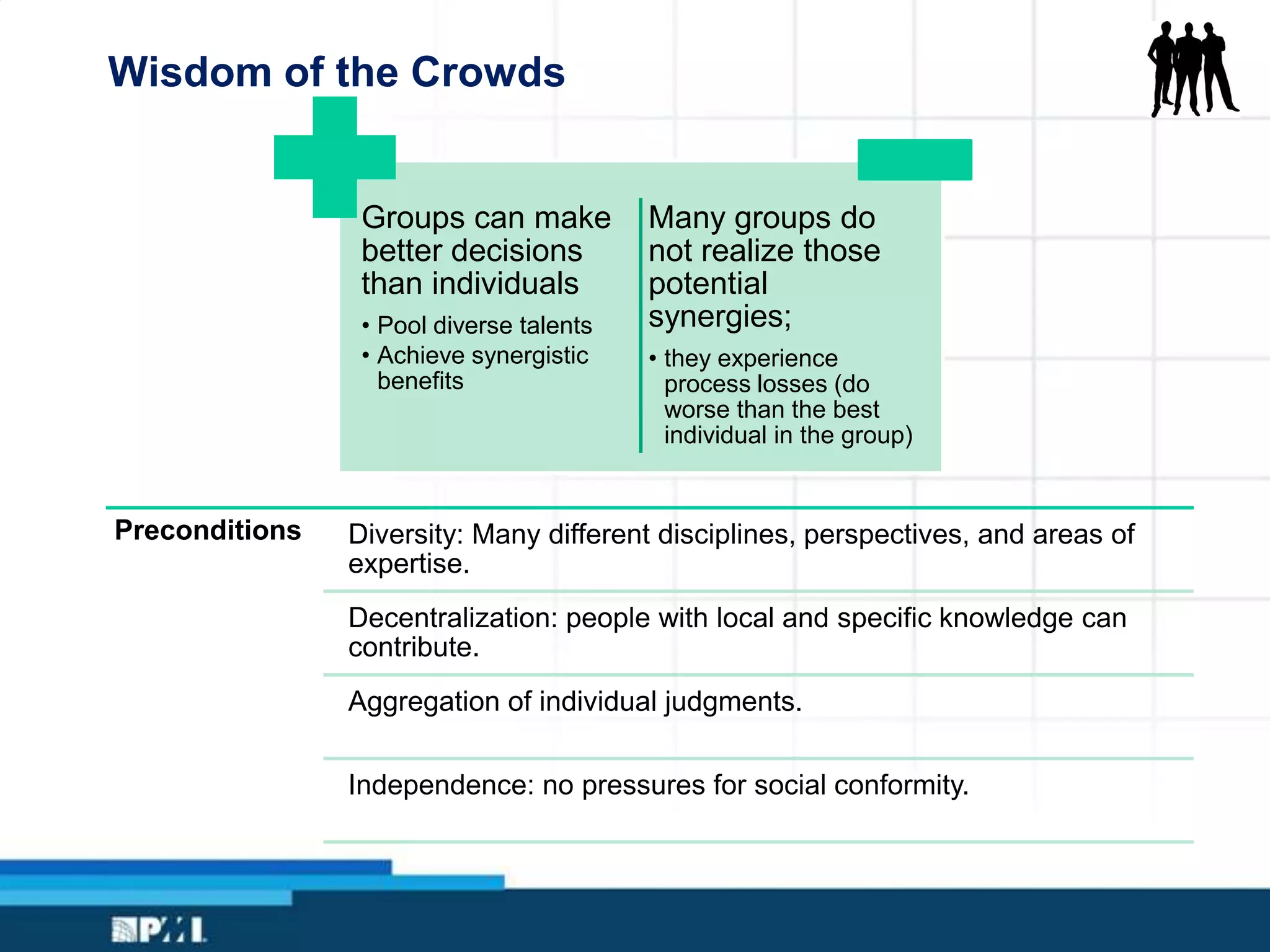 Wisdom of the Crowds
Groups can make
better decisions
than individuals
• Pool diverse talents
• Achieve synergistic
benefits
Many groups do
not realize those
potential
synergies;
• they experience
process losses (do
worse than the best
individual in the group)
Preconditions Diversity: Many different disciplines, perspectives, and areas of
expertise.
Decentralization: people with local and specific knowledge can
contribute.
Aggregation of individual judgments.
Independence: no pressures for social conformity.
 