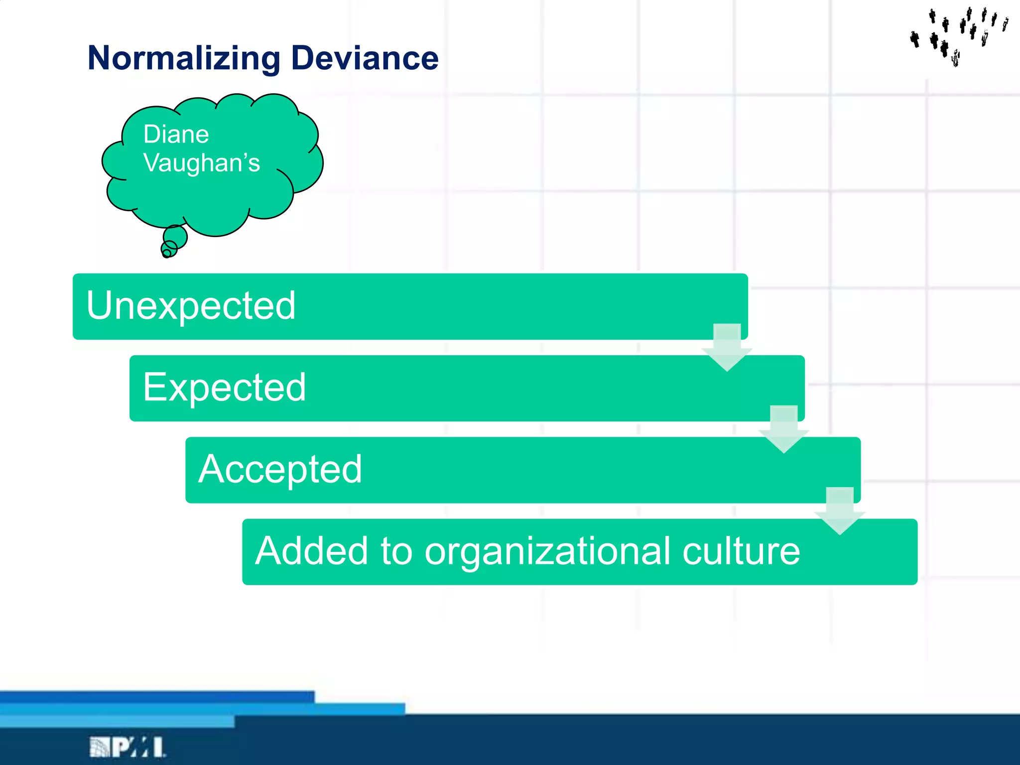Normalizing Deviance
Diane
Vaughan’s
Unexpected
Expected
Accepted
Added to organizational culture
 