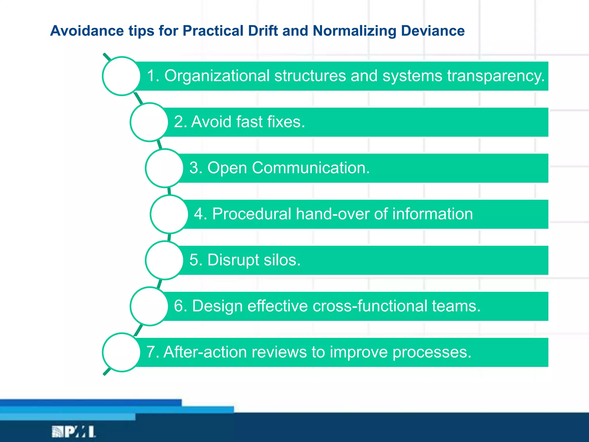 Avoidance tips for Practical Drift and Normalizing Deviance
1. Organizational structures and systems transparency.
2. Avoid fast fixes.
3. Open Communication.
4. Procedural hand-over of information
5. Disrupt silos.
6. Design effective cross-functional teams.
7. After-action reviews to improve processes.
 
