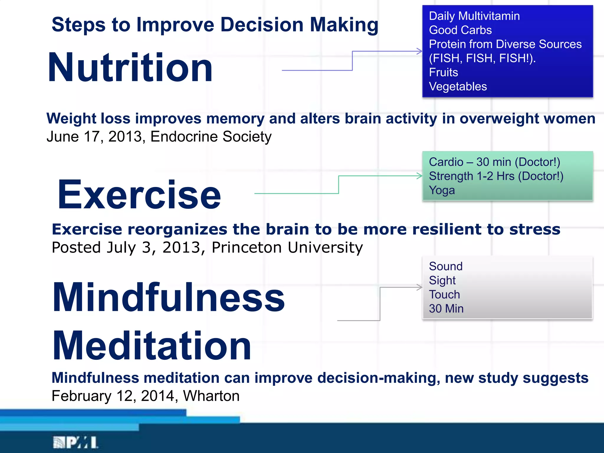 Steps to Improve Decision Making
Nutrition
Daily Multivitamin
Good Carbs
Protein from Diverse Sources
(FISH, FISH, FISH!).
Fruits
Vegetables
Weight loss improves memory and alters brain activity in overweight women
June 17, 2013, Endocrine Society
Cardio – 30 min (Doctor!)
Strength 1-2 Hrs (Doctor!)
Yoga
Exercise
Exercise reorganizes the brain to be more resilient to stress
Posted July 3, 2013, Princeton University
Sound
Sight
Touch
30 MinMindfulness
Meditation
Mindfulness meditation can improve decision-making, new study suggests
February 12, 2014, Wharton
 