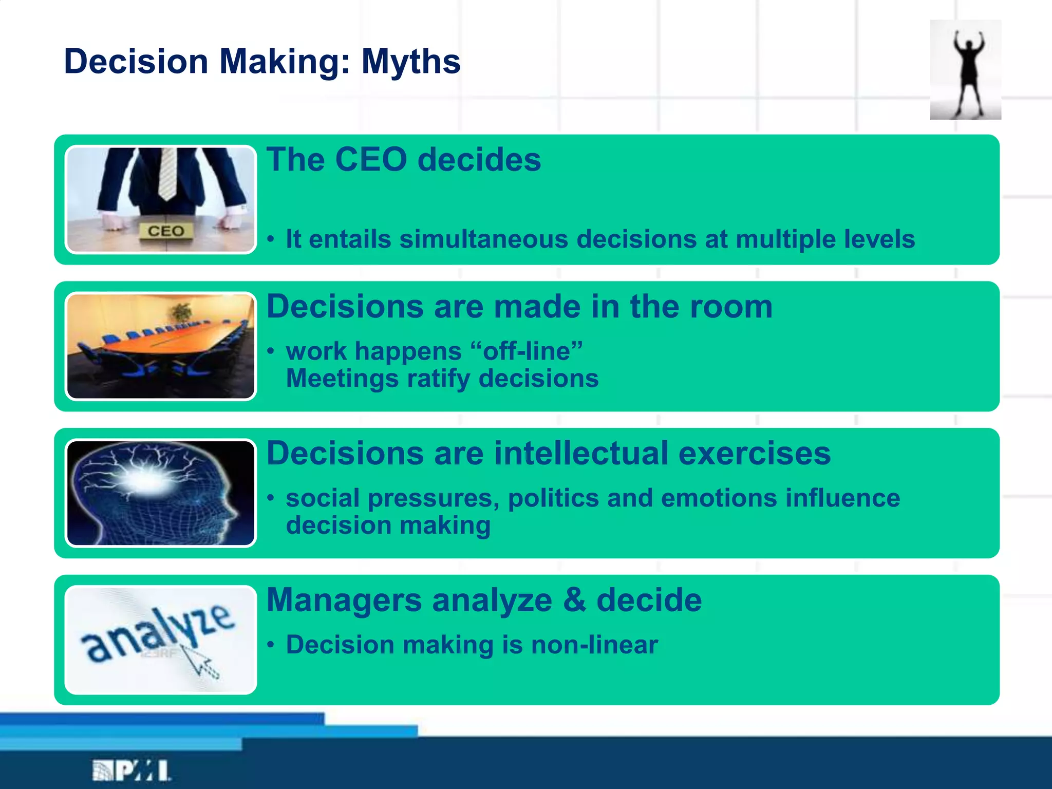 The CEO decides
• It entails simultaneous decisions at multiple levels
Decisions are made in the room
• work happens “off-line”
Meetings ratify decisions
Decisions are intellectual exercises
• social pressures, politics and emotions influence
decision making
Managers analyze & decide
• Decision making is non-linear
Decision Making: Myths
 