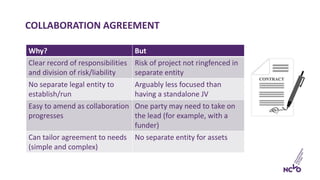 COLLABORATION AGREEMENT
Why? But
Clear record of responsibilities
and division of risk/liability
Risk of project not ringf...