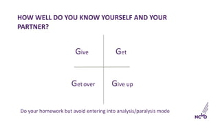 HOW WELL DO YOU KNOW YOURSELF AND YOUR
PARTNER?
Give Get
Give upGetover
Do your homework but avoid entering into analysis/...
