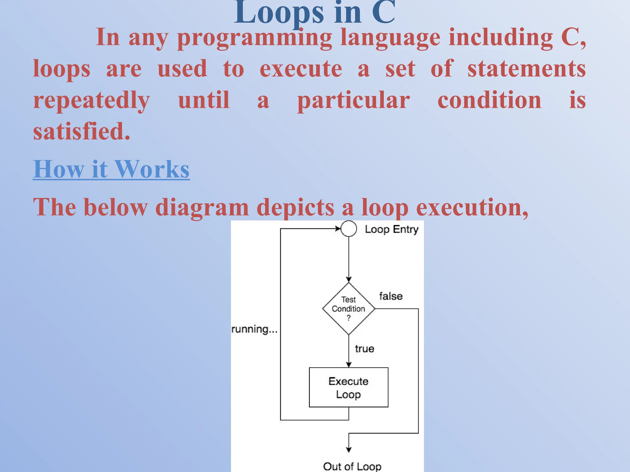 Loops in C In any programming language including C, loops are used to execute a set of statements repeatedly until a particular condition is satisfied. How it Works The below diagram depicts a loop execution, 