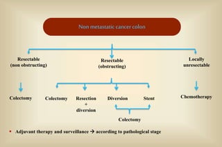 Decision making in early & advanced colorectal cancer | PPTX