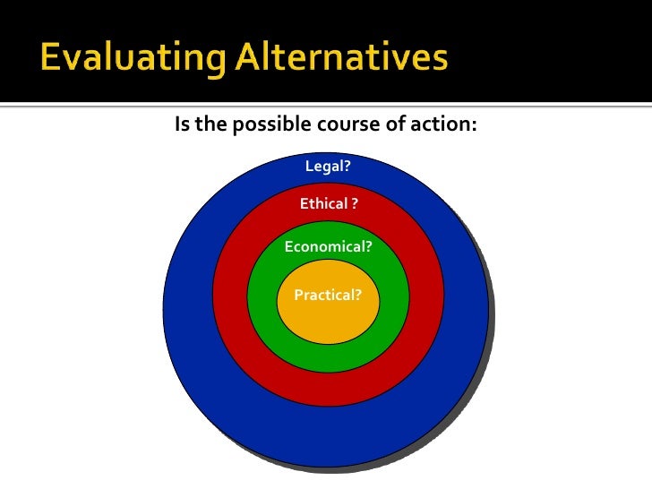 Decision Making In Management