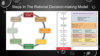Decision making in organizations | PPTX