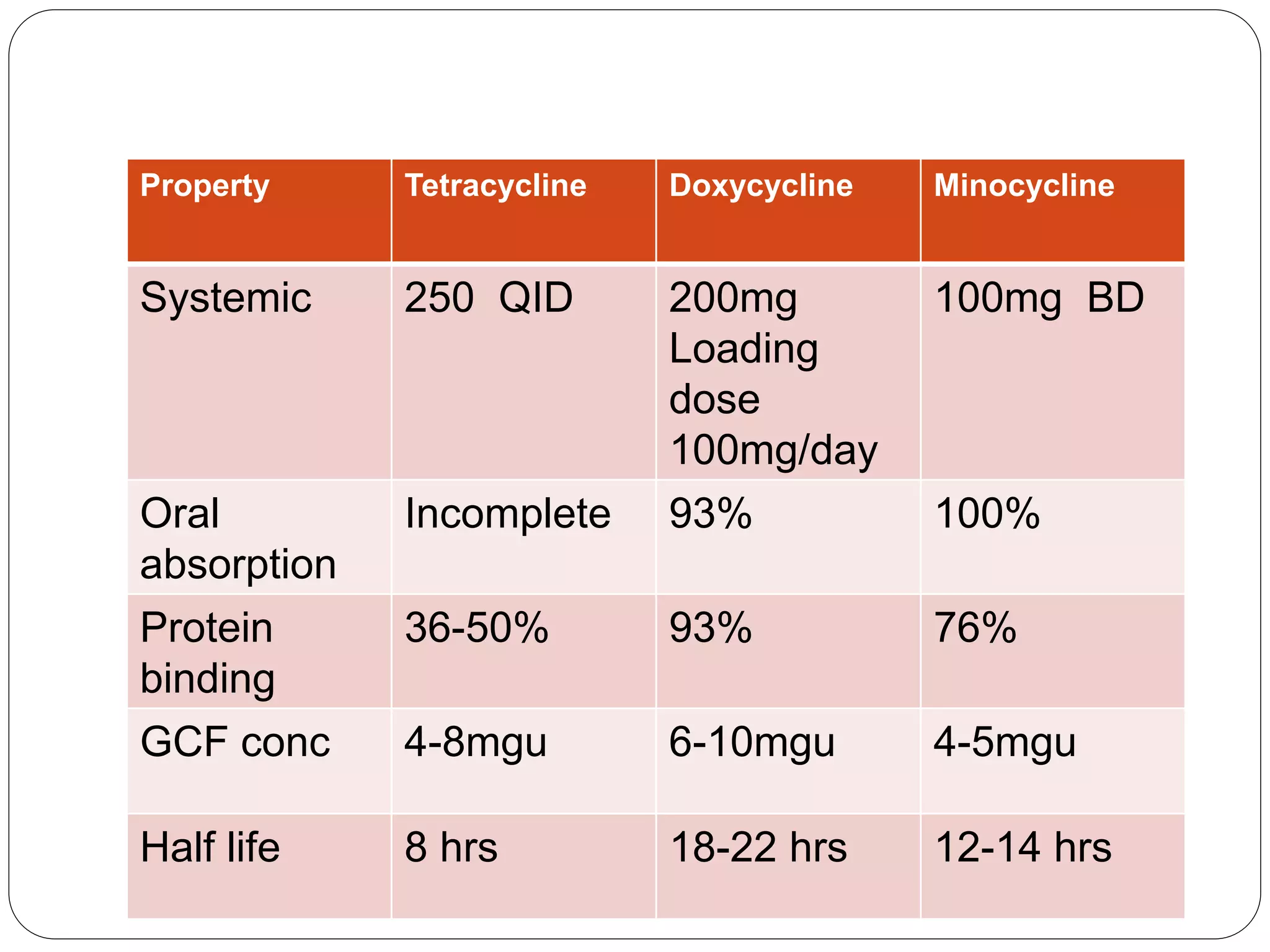 Decision making in systemic antibiotic therapy.pptx