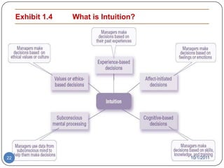 Exhibit 1.3   Assumptions of Rationality10/1/201119