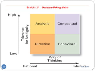 Exhibit 1.4      What is Intuition?10/1/201122