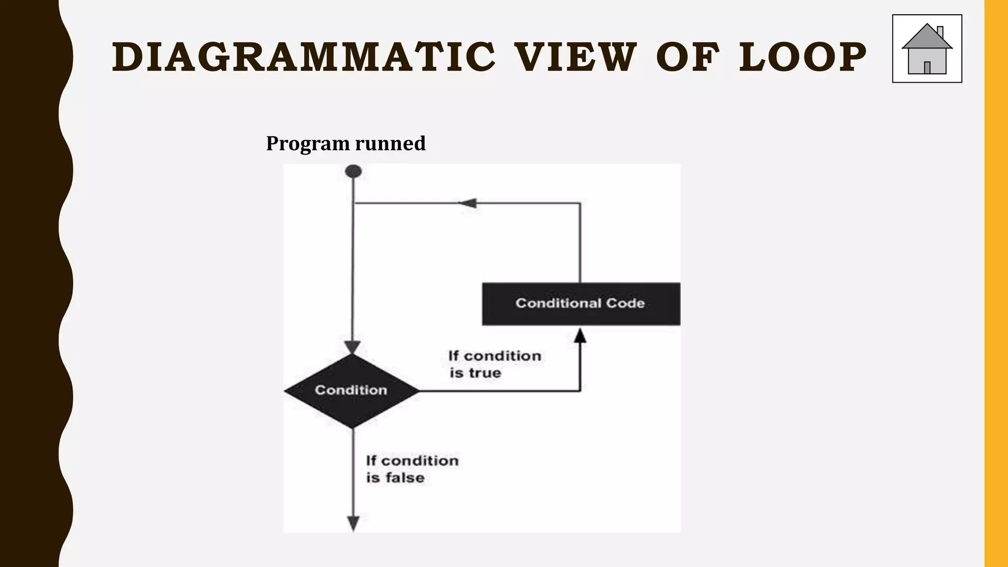 Decision making &_loops_in_python | PPTX | Programming Languages ...