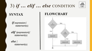 Decision making &_loops_in_python | PPTX | Programming Languages ...