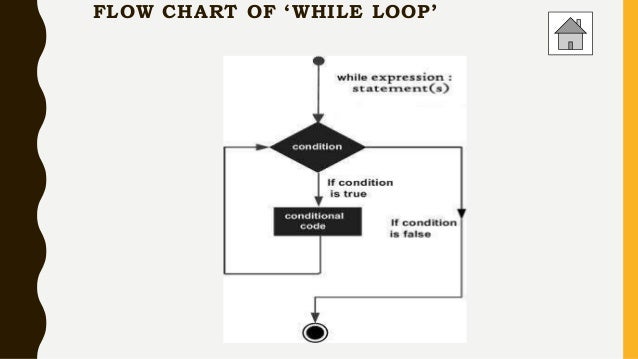 Decision making &_loops_in_python