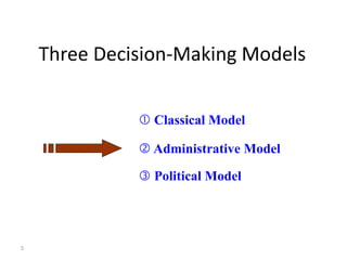 Decision making model - Dr.K.Baranidharan, Sri Sairam Institute of ...