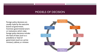 DECISION MAKING MODEL. IN INTERNATIONAL RELATIONS | PDF