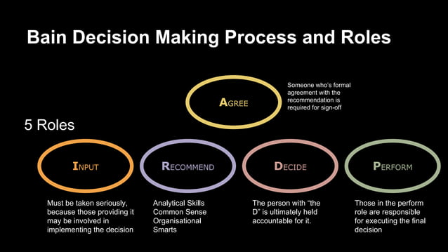 Decision making models | PDF
