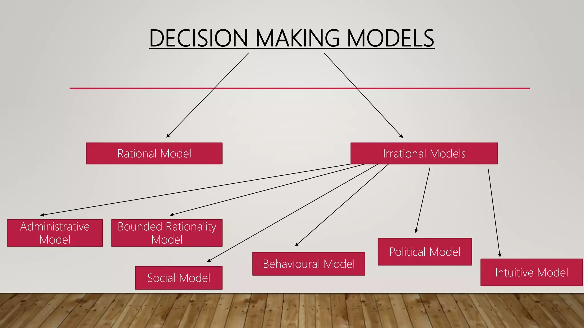 DECISION MAKING MODELS_GDTB PPT.pptx | Artificial Intelligence ...