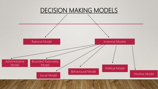 DECISION MAKING MODELS_GDTB PPT.pptx