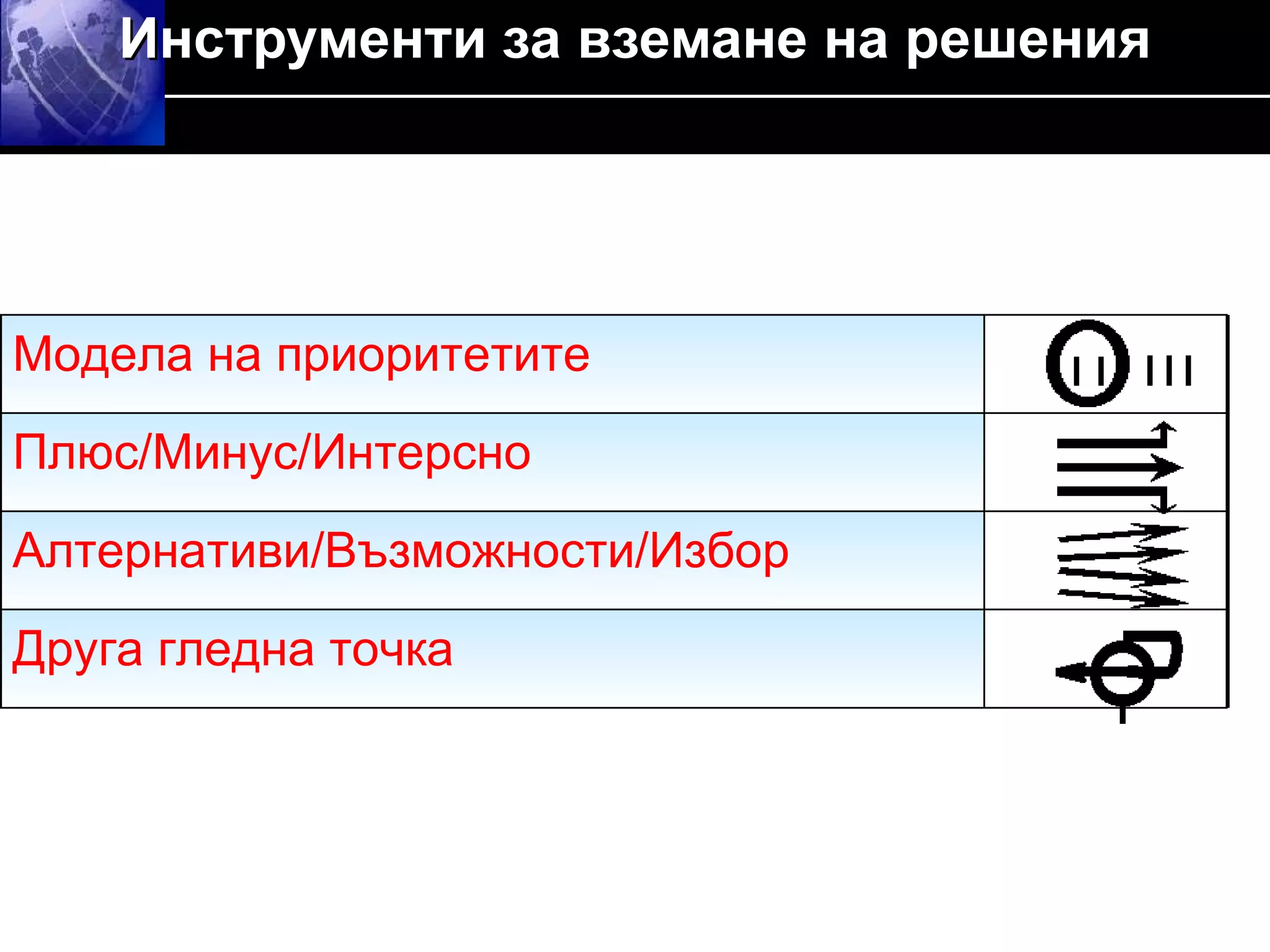 Инструменти за вземане на решения Модела на приоритетите Плюс/Минус/Интерсно Алтернативи/Възможности/Избор Друга гледна точка  
