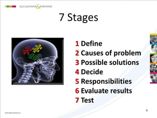 6 
7 Stages 
1 Define 
2 Causes of problem 
3 Possible solutions 
4 Decide 
5 Responsibilities 
6 Evaluate results 
7 Test 
 