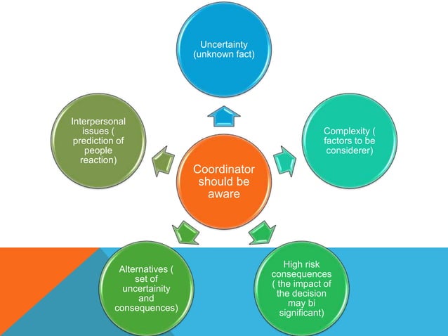 Decision Making steps and types | PPTX | Science