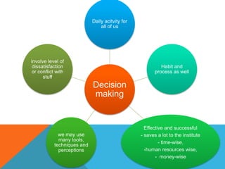 Decision Making steps and types | PPTX