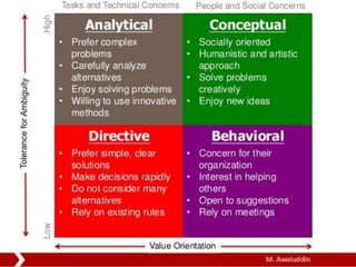 Decision Making steps and types | PPTX