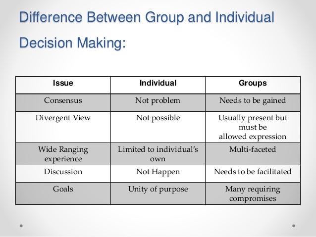 Individual Decision Making Vs Group Decision – RATQQ