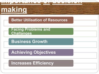 Importance of decision
making
Better Utilisation of Resources
Facing Problems and
Challanges
Business Growth
Achieving Objectives
Increases Efficiency
 