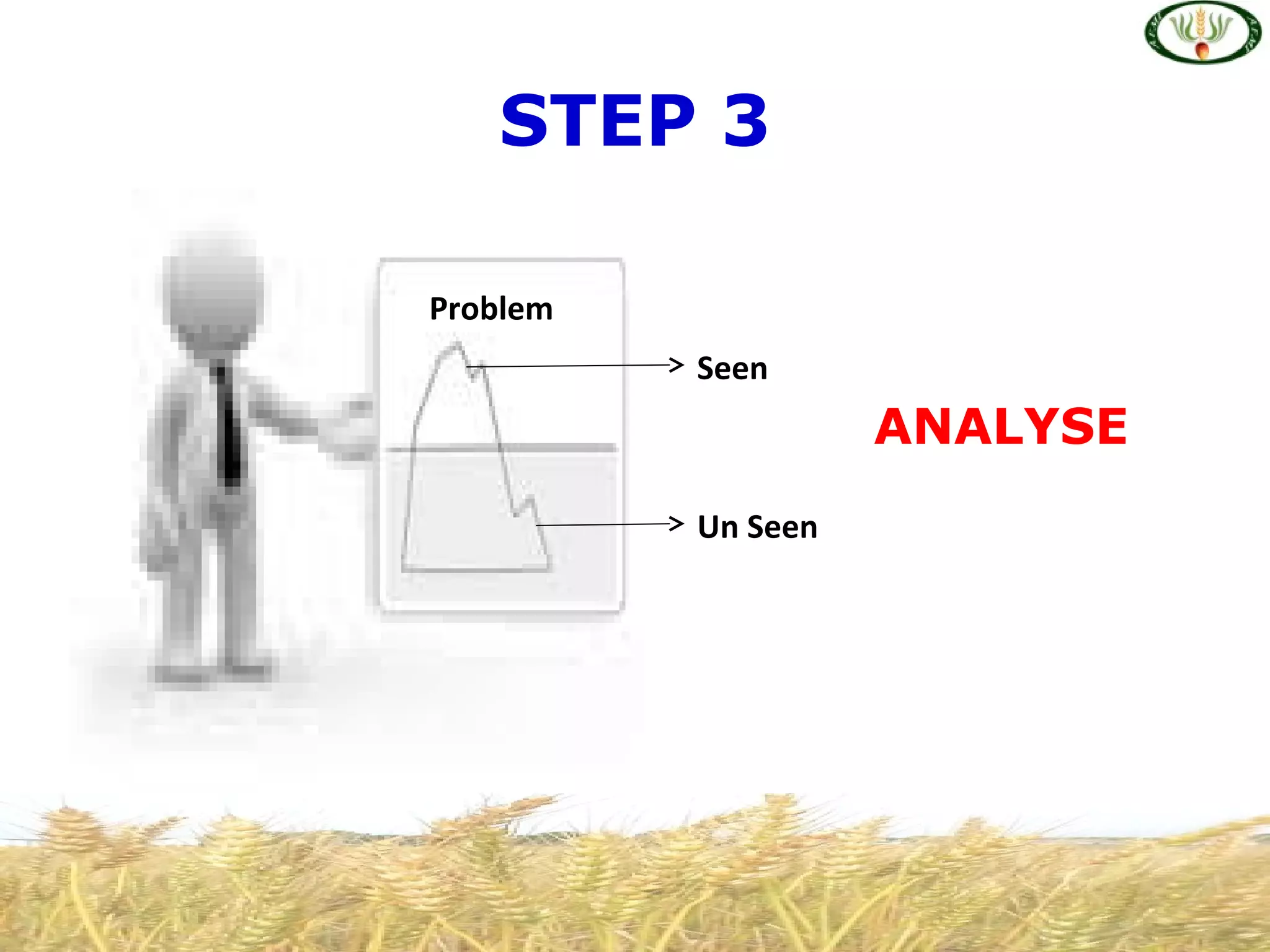 STEP 3
ANALYSE
Problem
Seen
Un Seen
 